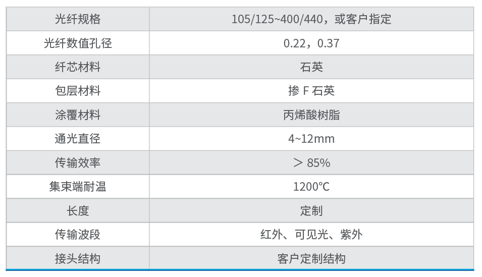 熔融光纤束产品参数.png